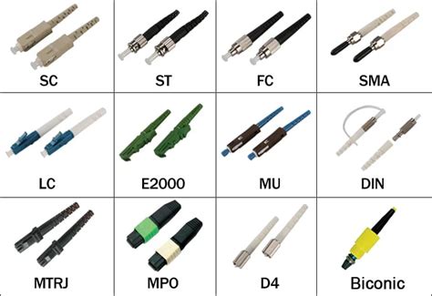 Fiber Optic Connectors & Ferrule Prices & Specifications