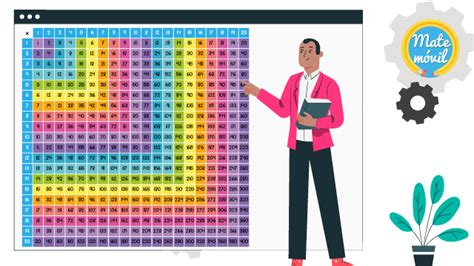 Le plus grand secrètement au sens propre la tabla de multiplicar del 1 al 100 étiquette Bermad ...