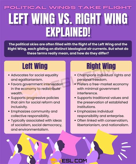 Left Wing vs. Right Wing: What is the Main Difference? • 7ESL