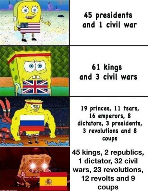 Rulers | Increasingly Buff SpongeBob | Know Your Meme