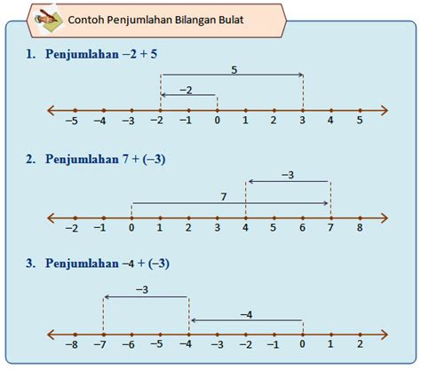 nurulhusna"area": RINCIAN# BILANGAN BULAT dan PECAHAN