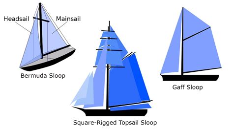 Is It a Sloop, Yawl or Ketch and How Do They Sail Upwind? - autoevolution