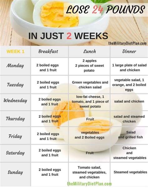 Simple 1000 Calorie Meal Plan