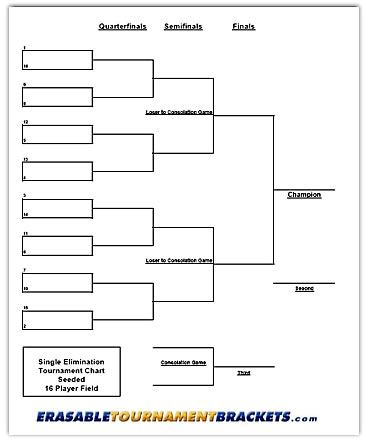 16 Team Single Elimination Seeded Tournament Brackets ...