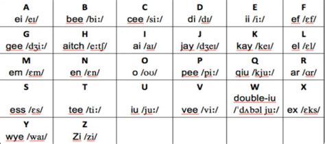 Alfabeto em Inglês – Alfabeto