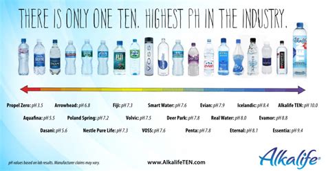 Alkaline Water: Icelandic Glacial Water Vs Fiji Water