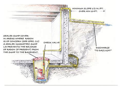 Backup Sump Pump Systems | WATERPROOF! Magazine