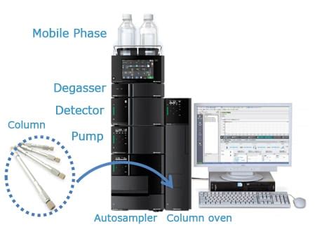 Apparatus constituting HPLC : Shimadzu Scientific Instruments