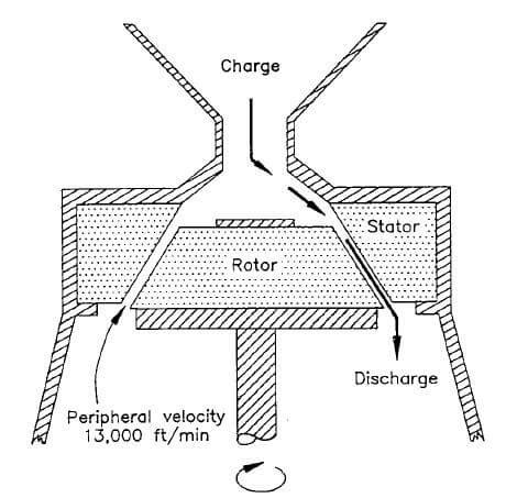 Fruit Colloid Mill for Juice or Milk Production | IBC MACHINE