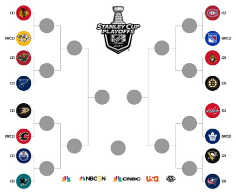 Nhl Playoffs : Should NHL playoff teams pick their opponents? - Peso ...