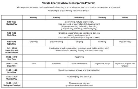 Curriculum by Grade — Novato Charter School