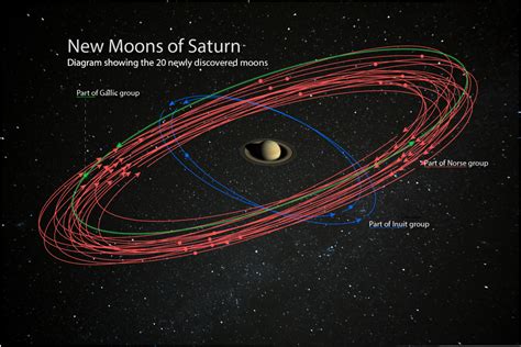 Help Name 20 Newly Discovered Moons of Saturn! | Carnegie Science