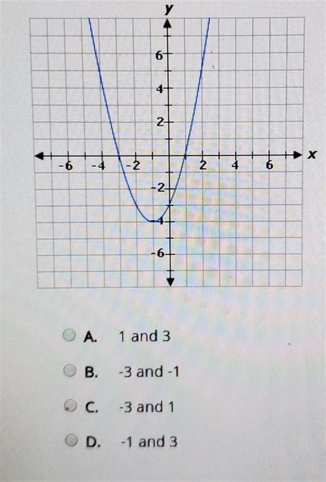 How To Find The Zeros Of A Quadratic Equation By Graphing - Tessshebaylo