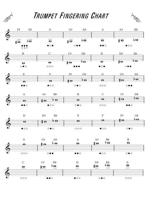 2024 Trumpet Fingering Chart Template - Fillable, Printable PDF & Forms ...