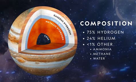 What Lies Inside Of Planet Jupiter? » Space Exploration