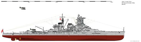 Japan - Kongo Class Battlecruiser/Fast Battleship - Page 2 - Shipbucket