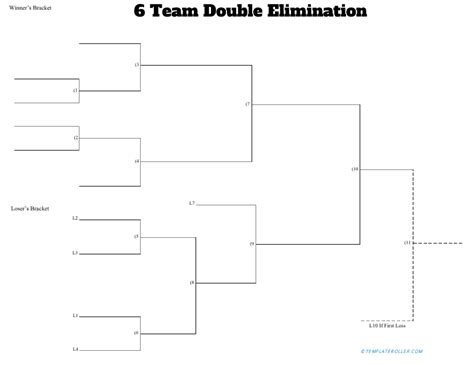 6 Team Double Elimination Bracket Template Download Fillable PDF | Templateroller