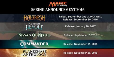 Upcoming sets discussion | MTG Amino