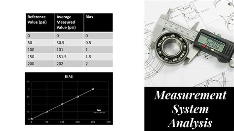 Bias, Linearity, and Stability in Measurement System Analysis | Quality ...