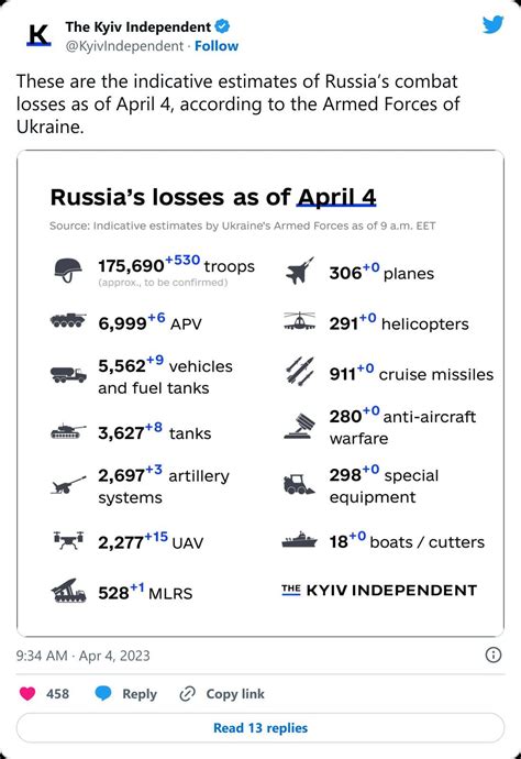 04.04.2023 - Russia-Ukraine conflict