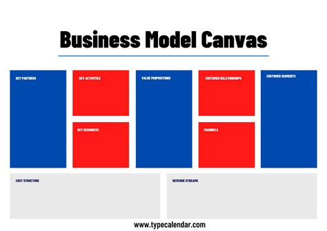 Business Model Canvas Template - Unlock The Potential Of Your Business Idea