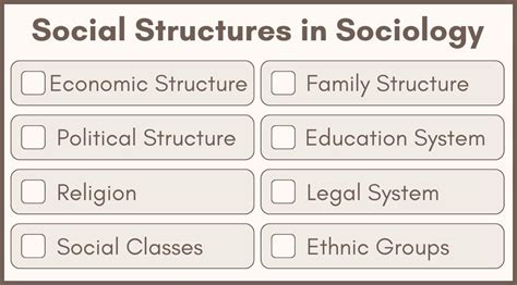 Social Structures in Sociology: 15 Examples & Definition (2022)