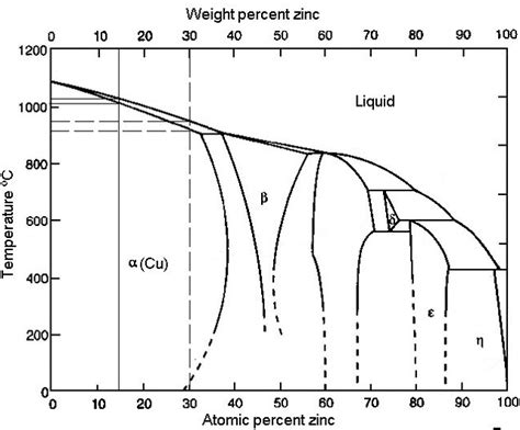 4Handbook: Brazing Handbook - Copper alloys for CuproBraze