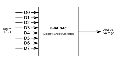 Analog to digital converter diagram - welovenanax