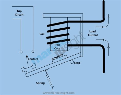 Air Compressor Motor Overload Causes | Webmotor.org