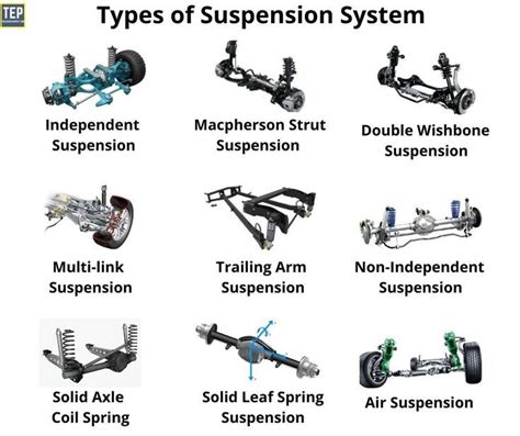 Different Types of Suspension Systems | Vehicle Suspension System in 2022 | Mechanical ...
