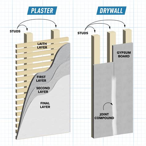 Plaster vs. Drywall: What's the Difference? | The Family Handyman