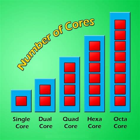 Deca Core Vs Octa Core Top 20 Posts With The Most Views