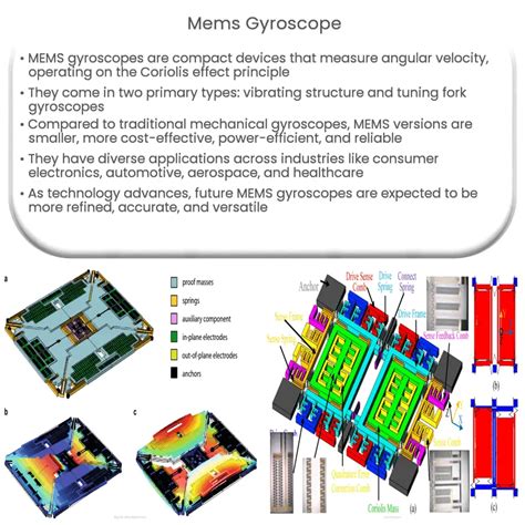 MEMS gyroscope | How it works, Application & Advantages