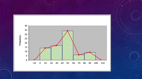 What Is The Difference Between A Frequency Polygon And An Ogive - TOP