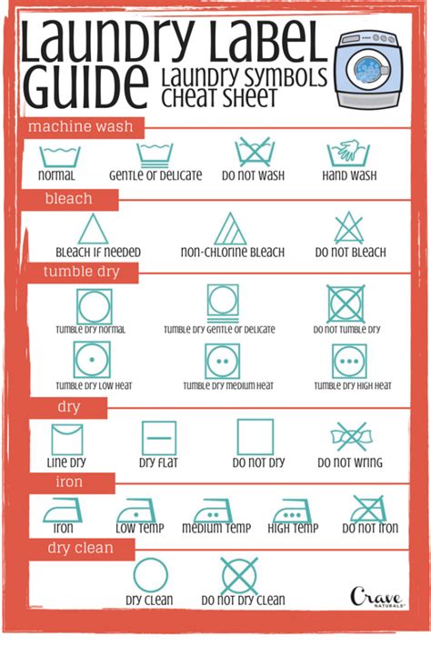 Laundry Label Guide - Laundry Symbols Cheat Sheet | Crave Naturals