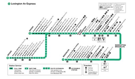 New York Metro | 5 Train Stops | MTA 5 Train