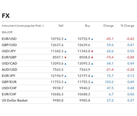 Forex Symbols List All About Forex - Bank2home.com