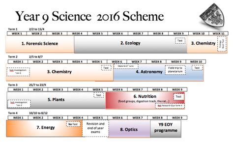 Year 9 Science - King's General Science