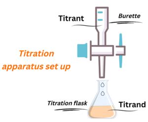 How to find Ka from titration curve? - Relationship, Examples