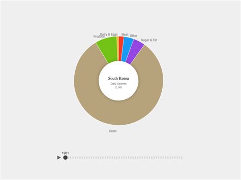 National Geographic: What the World Eats by Terrence Fradet on Dribbble