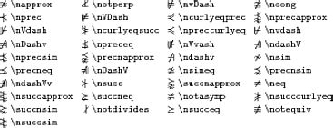 symbols - How to use the negated approximate sign - TeX - LaTeX Stack Exchange