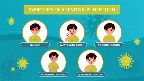 Symptoms of Adenoviral infection - MEDizzy