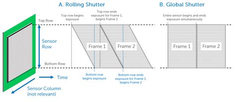 Rolling vs Global Shutter - Learn