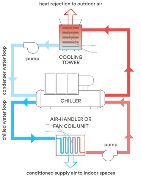 Chilled Water System Schematic Diagram Pdf