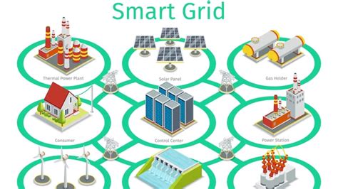 Smart Grid are Challenges and Opportunities - 360 Research Post