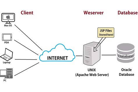 Western Digital: Redefining the Digital World