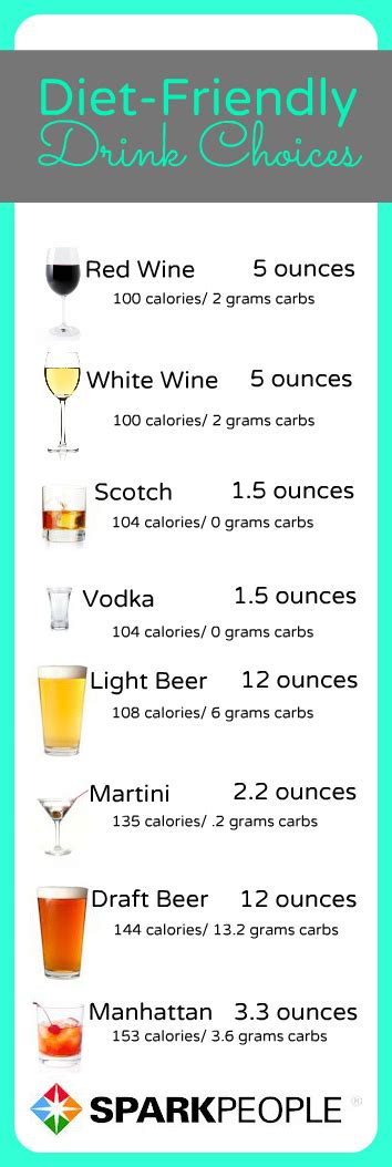 Your Party Guide to Diet-Friendly Drinks