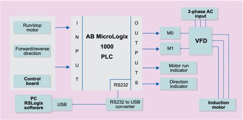 Wiring Vfd Motor Control Circuit Diagram - Plc Wiring Vfd Wiring Skills ...