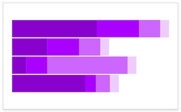 GitHub - JesperLekland/react-native-svg-charts: 📈 One library to rule ...