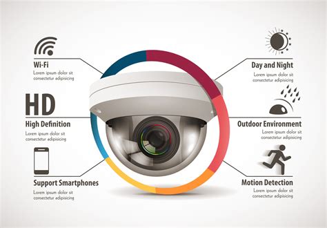 Comparison Of Professional IP Camera Systems And Home Camera Systems: What Is The Difference ...